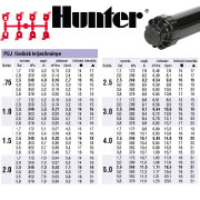 Дождеватель роторный PGJ-04 (Hunter)