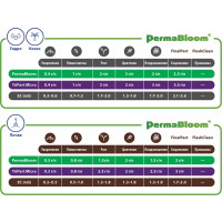 Удобрение PermaBloom, 0.5л (Terra Aquatica)