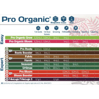 Удобрение Pro Organic Bloom, 1л (Terra Aquatica)